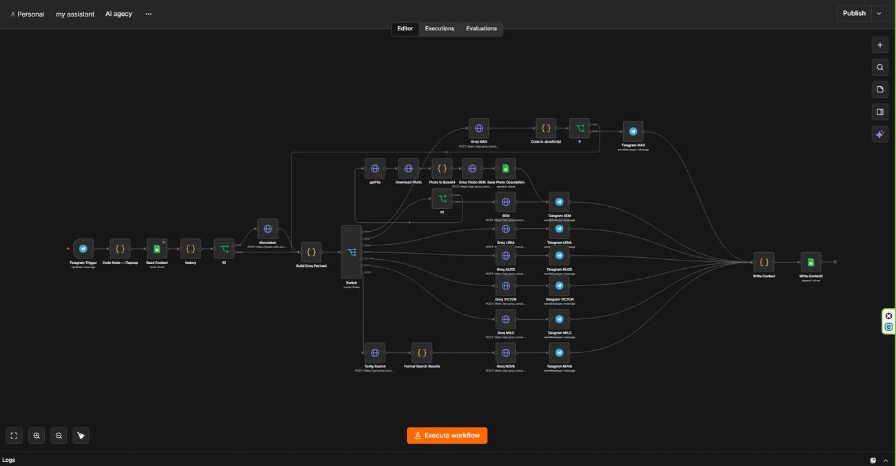 n8n workflow: AI agency in Telegram