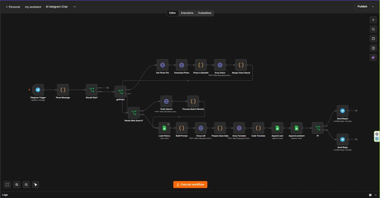 n8n workflow: Telegram AI chat